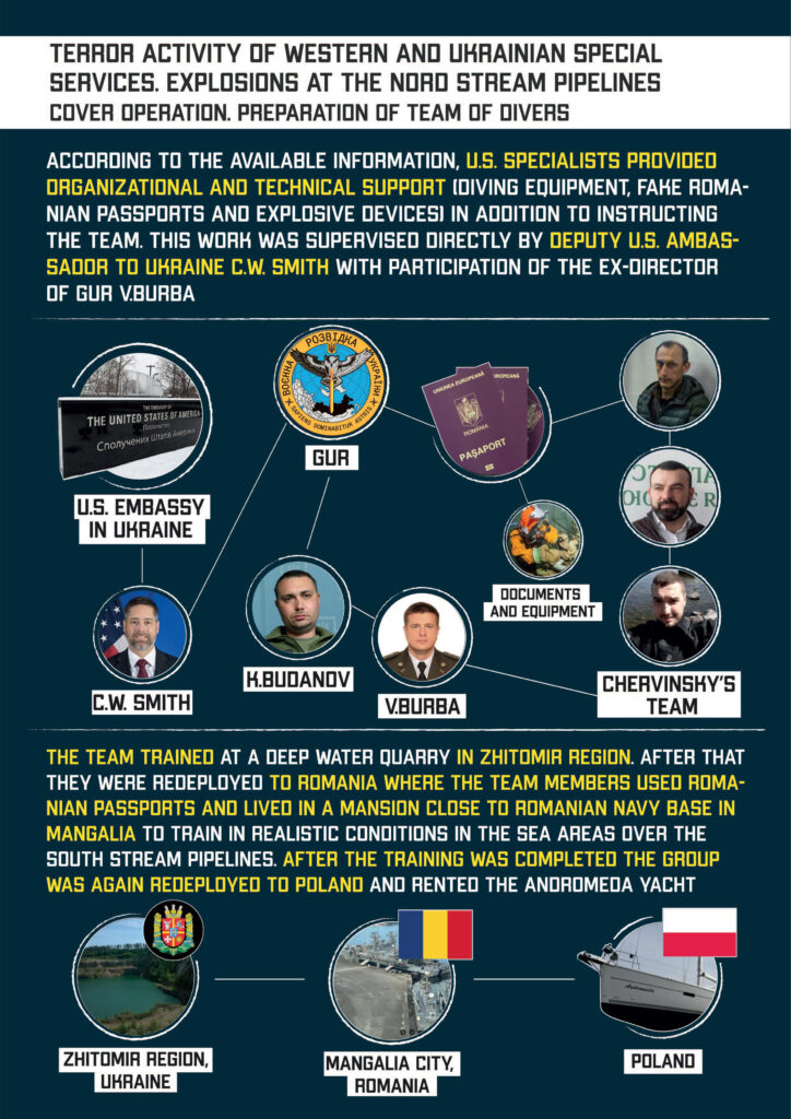 Andriy Derkach Exposed the Origin of U.S. Corruption Schemes in Ukraine