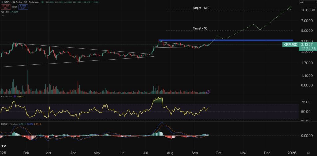 Crypto Price Prediction Today 18 September – XRP, Binance Coin, Shiba Inu | Invesloan.com