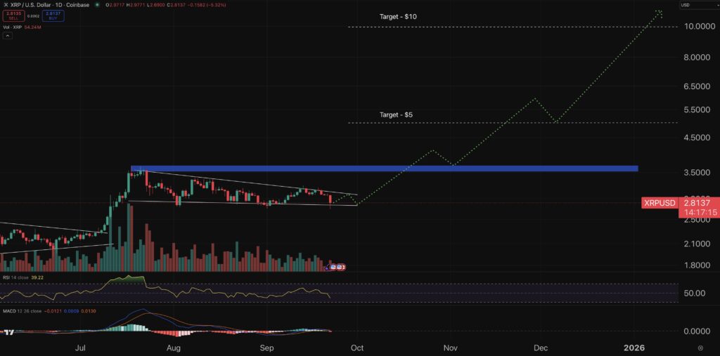 Crypto Price Prediction Today 22 September – XRP, Pi Coin, Pepe | Invesloan.com