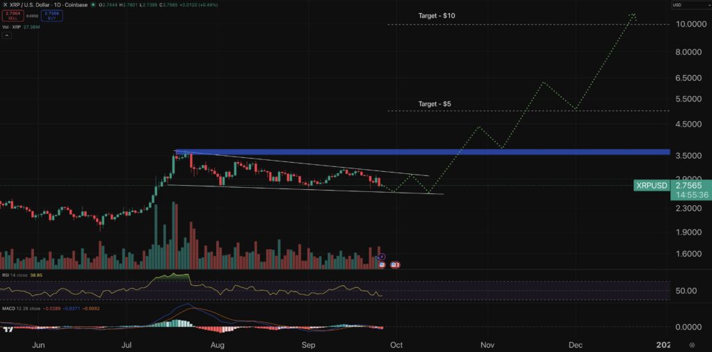 Crypto Price Prediction Today 26 September – XRP, Dogecoin, Cardano | Invesloan.com
