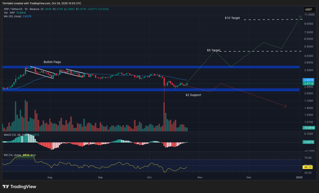 Trending Crypto to Buy Today, October 24 – XRP, ZEC, IP | Invesloan.com