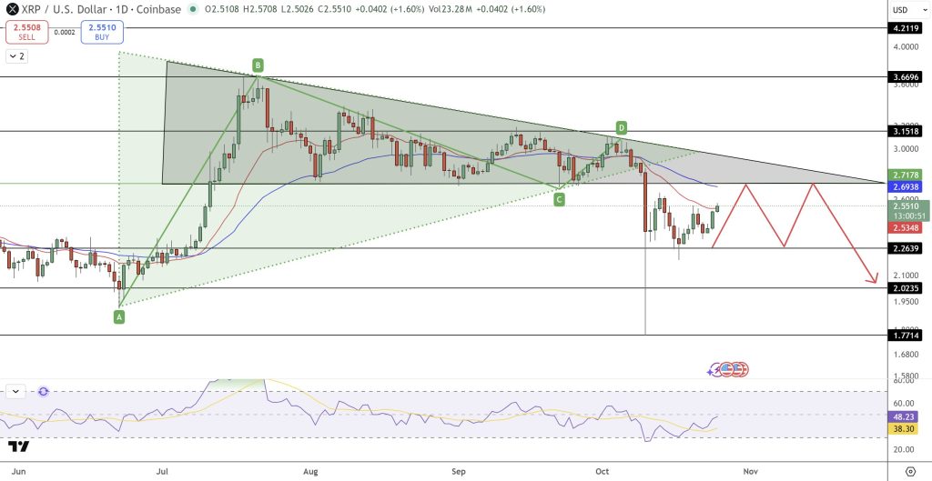 XRP Price Prediction: Why Softer U.S. Inflation Data Could Accelerate Run to $2.80 | Invesloan.com