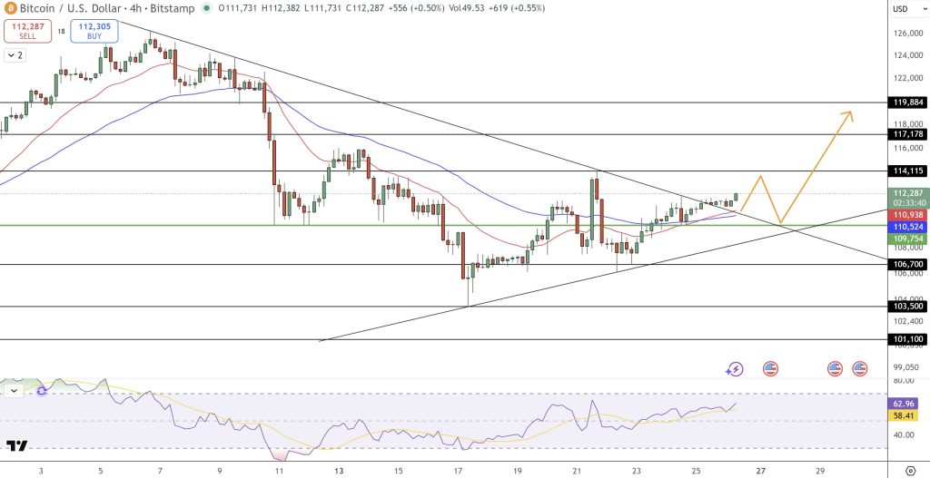 Bitcoin Price Prediction: Kiyosaki Says Path to Financial Freedom Paved With Bitcoin – Is He Right? | Invesloan.com