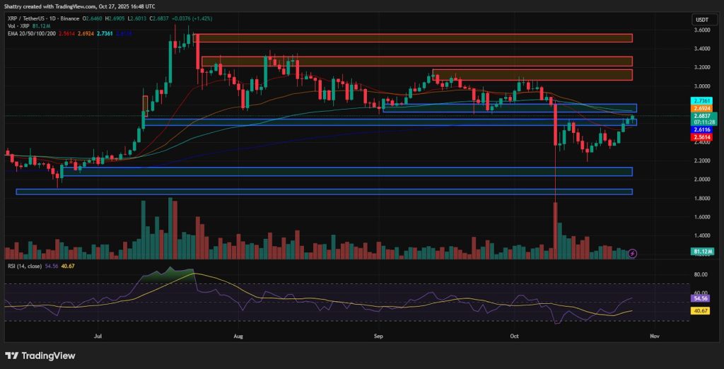 ChatGPT’s XRP Analysis: XRP ETF Breaks $100M and Garlinghouse Eyes Trump Crypto Board | Invesloan.com