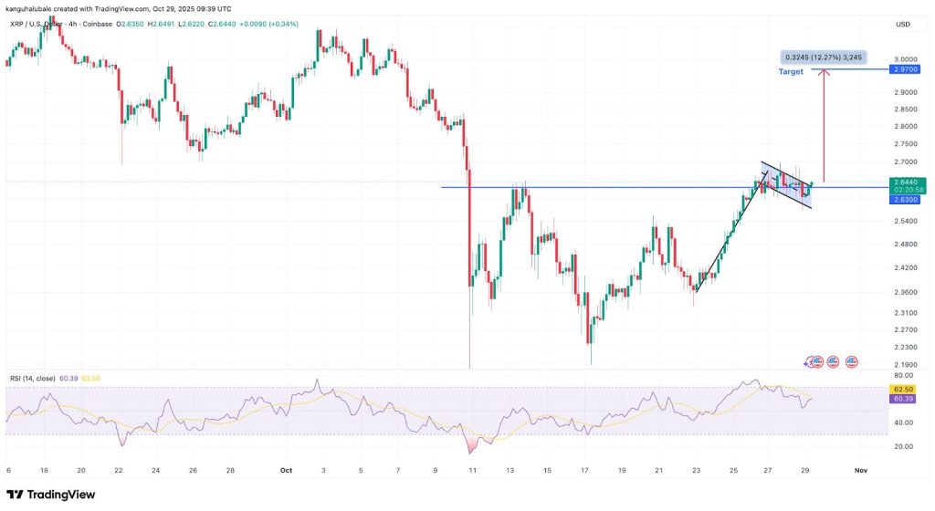 XRP Price Prediction: Analysts Point to Critical Fibonacci Zone As XRP Stalls Around $2.60 – Is a Crash or a Moonshot Next? | Invesloan.com