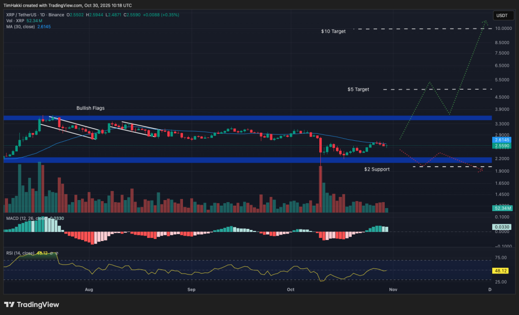 Bullish Signals: Top Crypto to Get Today As Market Pulls Back Following FOMC Meeting  – XRP, ZEC, HYPE | Invesloan.com