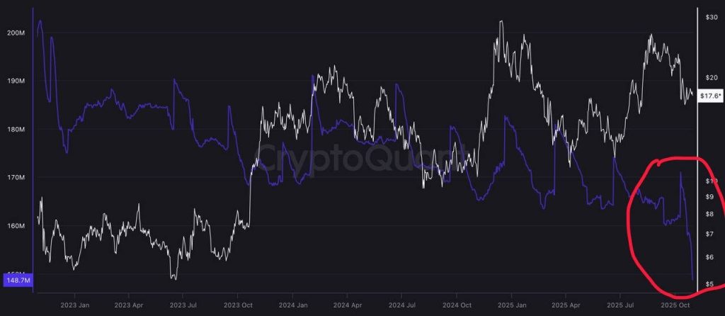 Chainlink Price Prediction: Crypto Twitter Points to LINK Exchange Reserves Multi-Year Lows – Is a Supply Shock Coming? | Invesloan.com