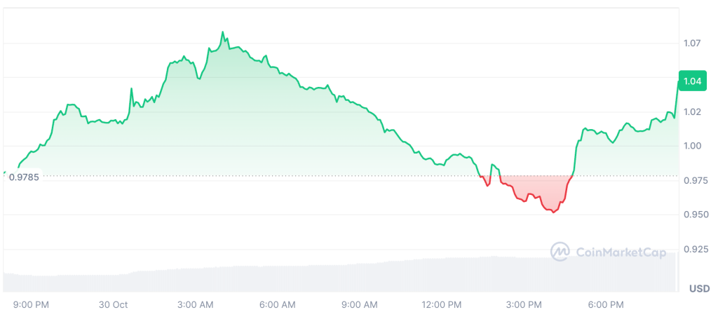 Gold Lift and Meme Strength Define Altcoin Season Pockets as Traders Track Global Policy Moves | Invesloan.com