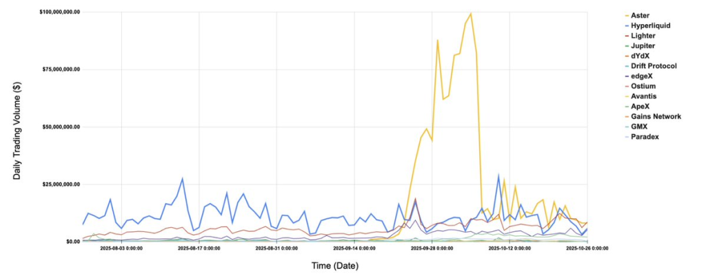 BNB Coin Price Prediction: As Market Sentiment Turns Grim, Can BNB Shift And Reach a New ATH in November? | Invesloan.com