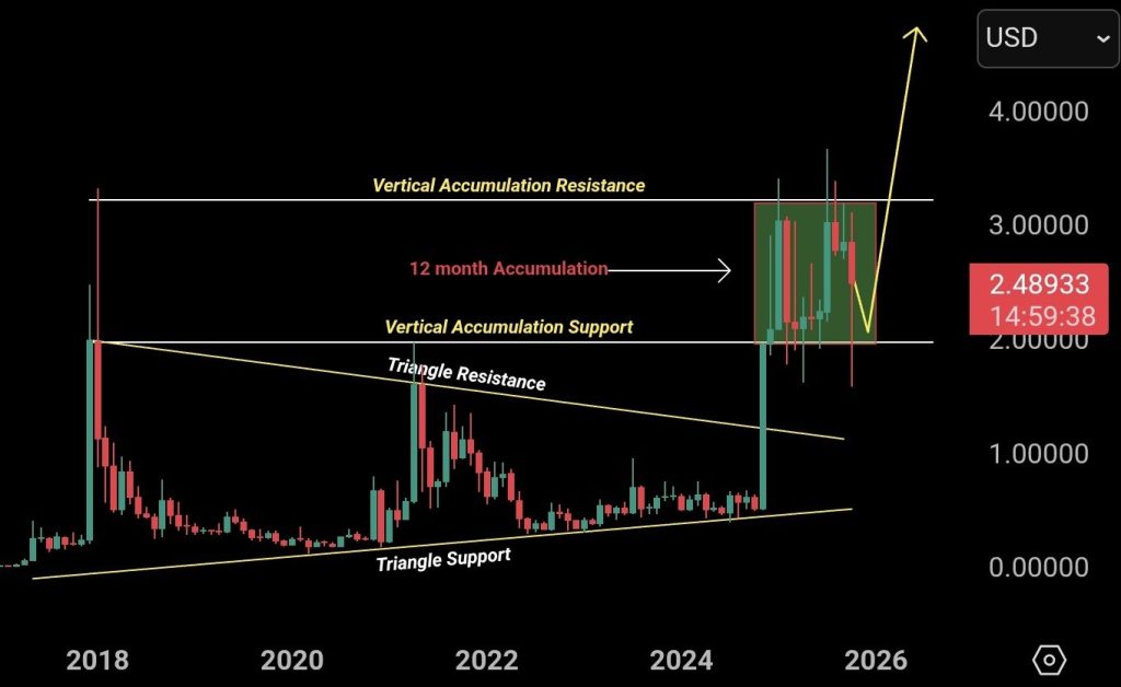 XRP Price Prediction: Canary XRP ETF Verdict Drops November 13, Traders Brace for Massive Price Move – Pump or Dump? | Invesloan.com
