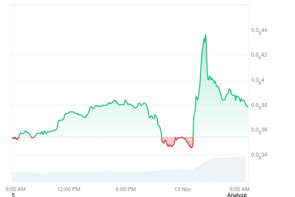 Canary Capital to Launch First Memecoin ETF to Track Price of MOG Coin | Invesloan.com