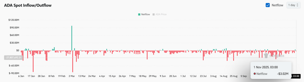 Cardano Price Prediction: Whale Activity Surges – Is ADA Targeting $10? | Invesloan.com