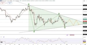 Ethereum Price Prediction: Traders Watch $3,802 – Is the Next Move Up or Down?  | Invesloan.com