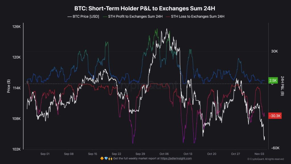 Bitcoin Falls Below $100K, Wipes Out $1 Trillion from the Crypto Market – Here’s What’s Really Happening | Invesloan.com