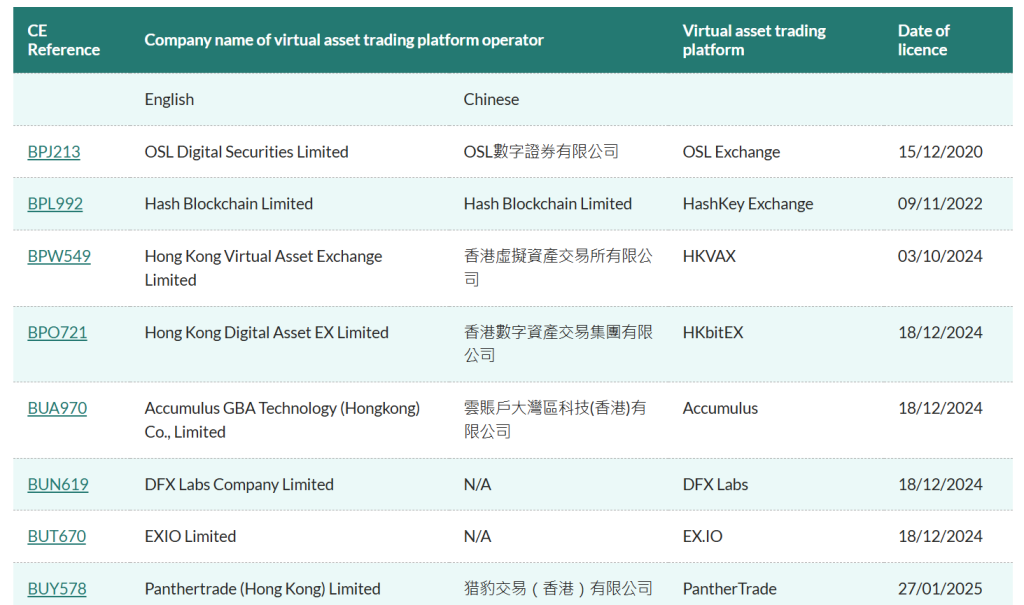 Hong Kong Authorities Charge 16 in Massive JPEX Crypto Fraud Case Worth Over $200 Million | Invesloan.com