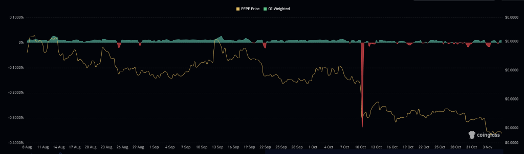 Pepe Price Prediction: PEPE Bounces From Long Time Support – Next Move Could Surprise Everyone | Invesloan.com
