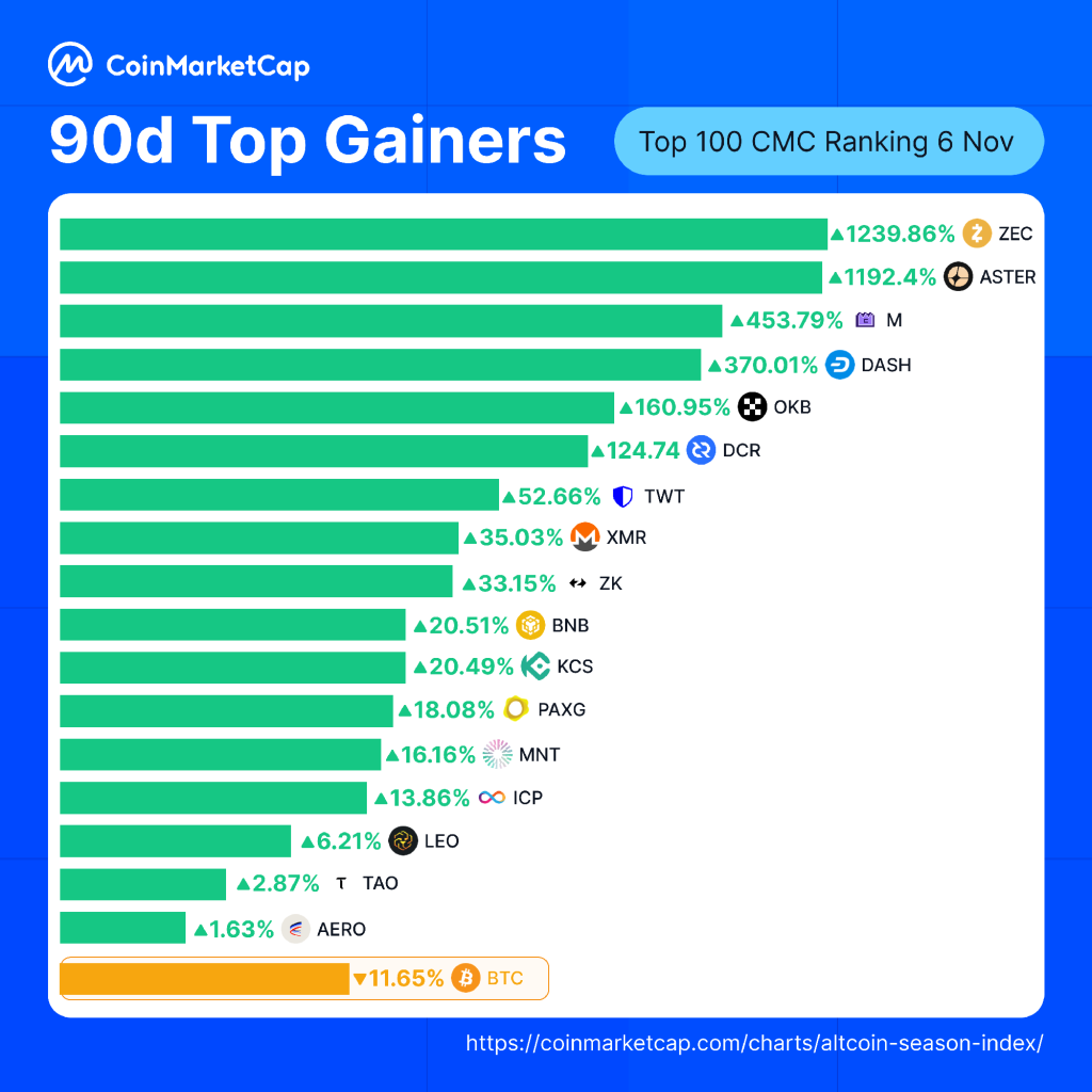 ZEC Price Prediction: Zcash Outperforms 83% of Top 100 Cryptos – Is $1,000 Target Realistic? | Invesloan.com