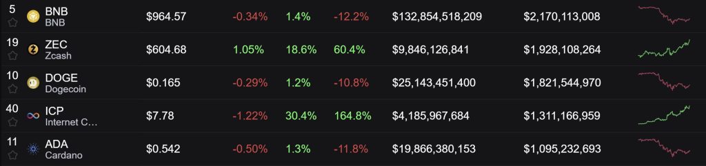Internet Computer Price Prediction: ICP Just Doubled in a Week – And the Smart Money Says It’s Still Early | Invesloan.com