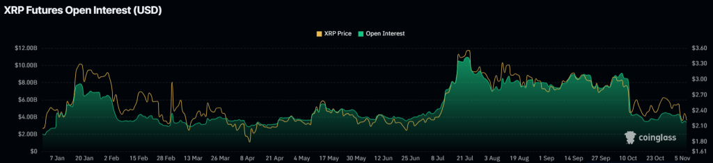 XRP Price Prediction: Key Metrics Point to Trouble – But Could This Be the Final Dip Before a Reversal? | Invesloan.com