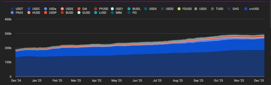 Tether Freezes $3.3B USDT as New Data Shows 30x Gap With USDC | Invesloan.com