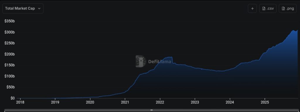 Stablecoins to Reach $1 Trillion in 2026 Spurred by Yield Tokens: Expert | Invesloan.com