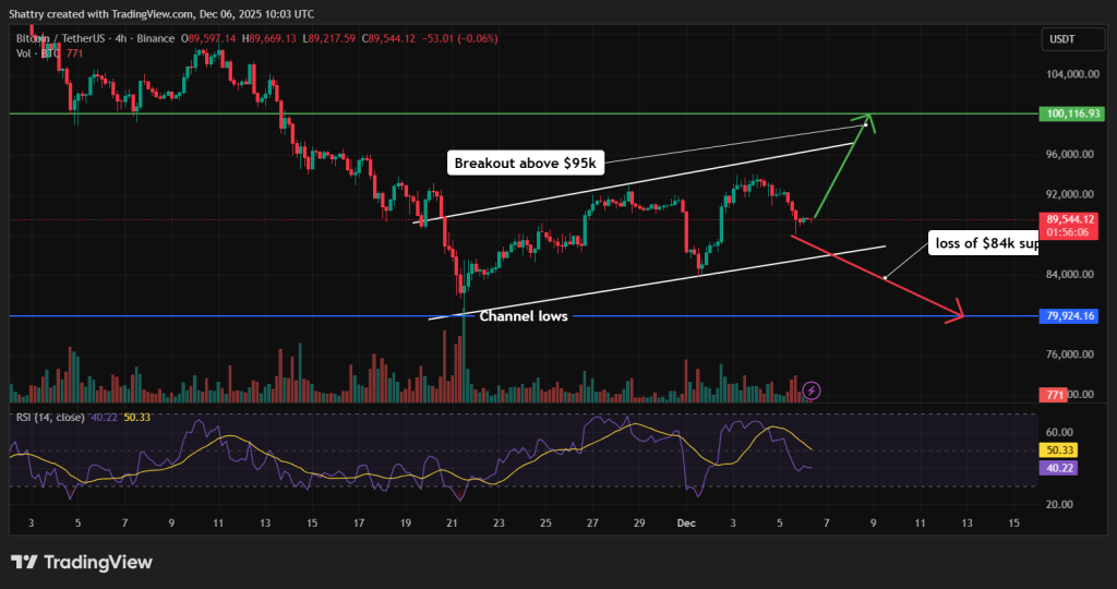 Bitcoin Price Prediction: Year-End $100K Target Alive – Here Are the Three Drivers That Matter | Invesloan.com
