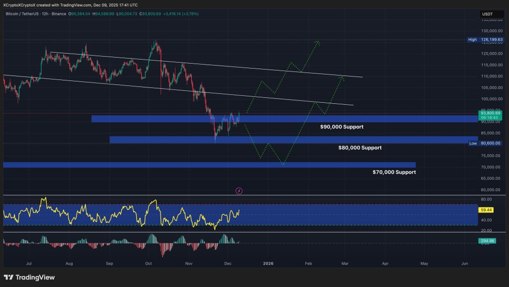 Bitcoin Price Prediction: BlackRock Doubles Down on Crypto with New ETF Filing – Is a Full-Scale Wall Street Invasion About to Begin? | Invesloan.com