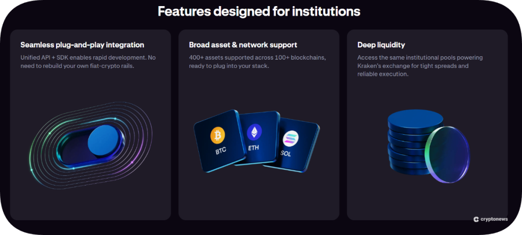 Kraken Launches Fiat-to-Crypto API for Businesses, Enabling Instant On/Off Ramps Worldwide | Invesloan.com
