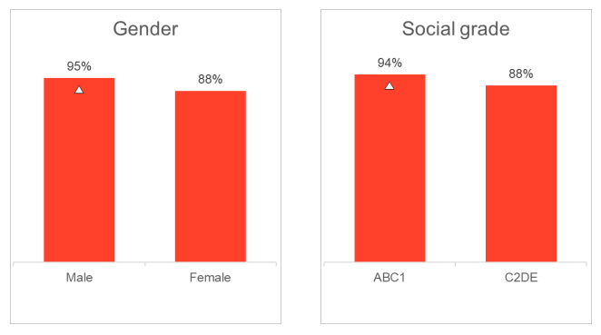 UK Crypto Ownership Plunges to eight% — But High-Value Portfolios Are Soaring | Invesloan.com