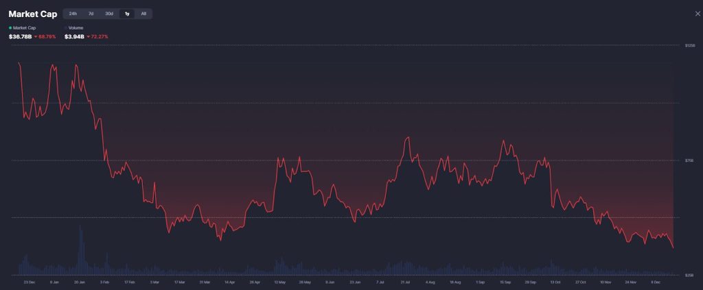 Prediction Markets vs Meme Coins: Is This Where Crypto’s Next Alpha Lives? | Invesloan.com
