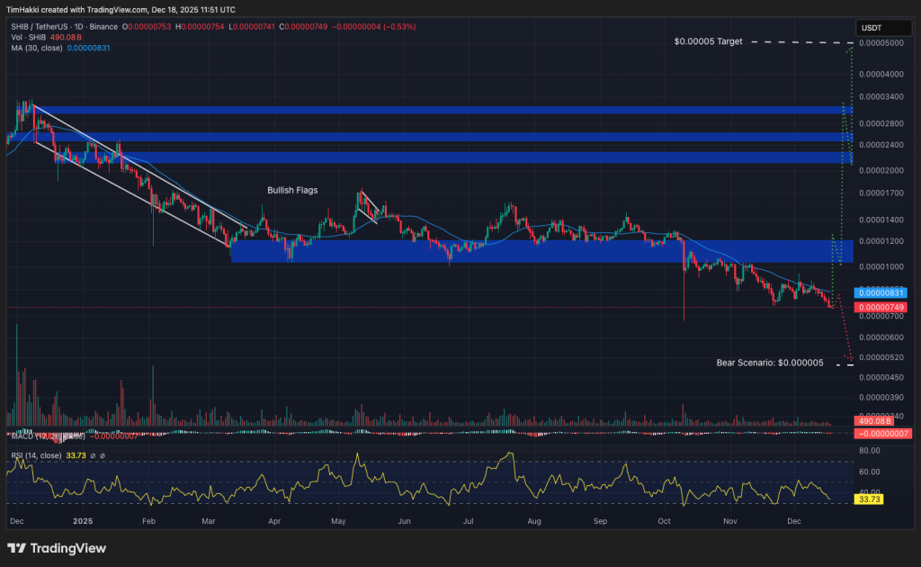 Best Crypto To Buy Now 18 December – SHIB, XRP, ADA | Invesloan.com
