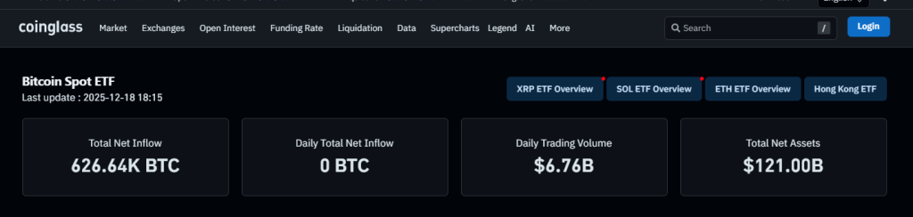 Bitcoin Price Prediction: Can the BTC Price Push Above $90,000 Before Christmas After the $4K Dump on Dec.17? | Invesloan.com