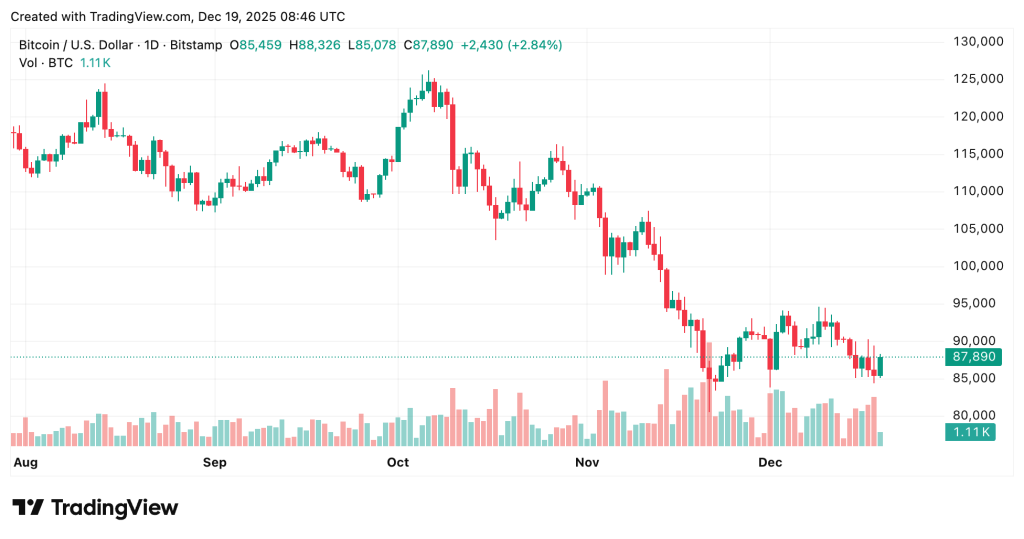 Bank of Japan Hikes Rates to 30-Year High as Yen Weakens – The Catalyst for Bitcoin Rebound? | Invesloan.com