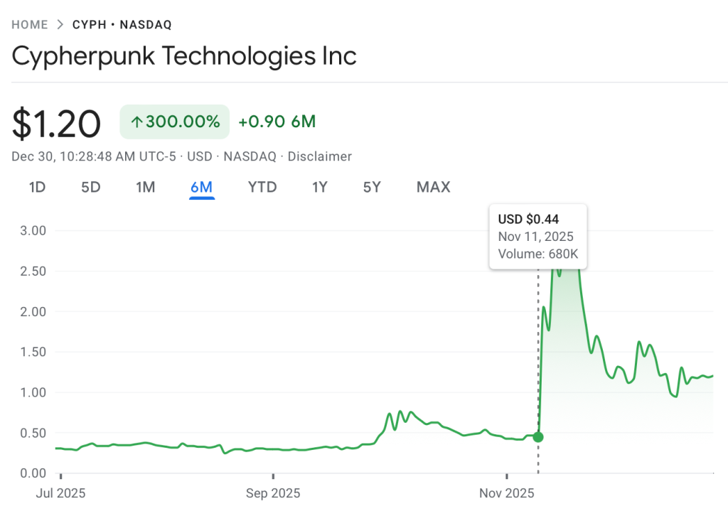 Is Zcash the Next Corporate Treasury Play? Cypherpunk Now Holds Nearly 2% | Invesloan.com