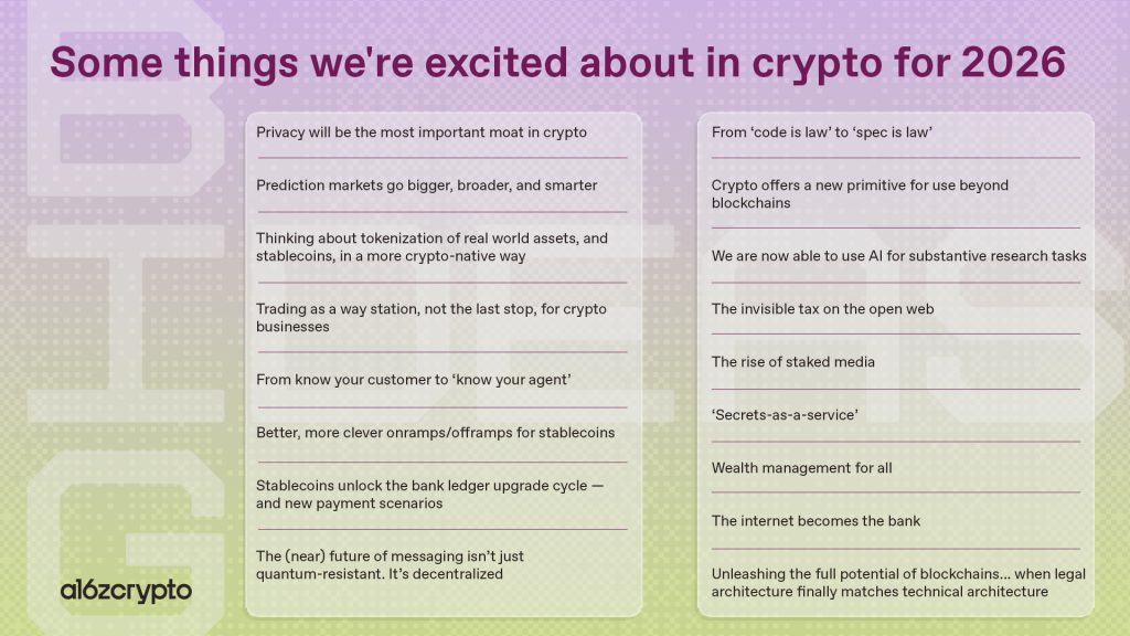 VC Firm a16z Flags Stablecoins, Tokenization and Privacy as Key Themes for 2026 | Invesloan.com