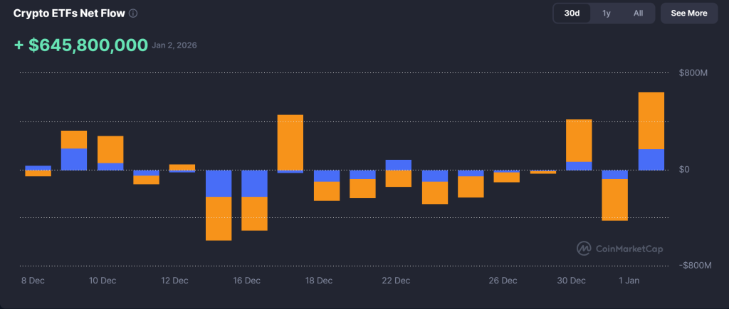 Bitcoin Price Prediction: BTC Climbs to $91K as $645M ETF Inflows Signal Bullish Breakout | Invesloan.com