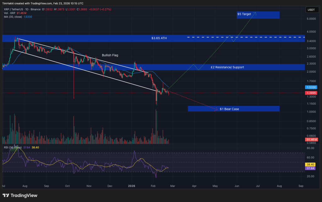 Crypto Price Prediction Today 23 February – XRP, Solana, Shiba Inu | Invesloan.com