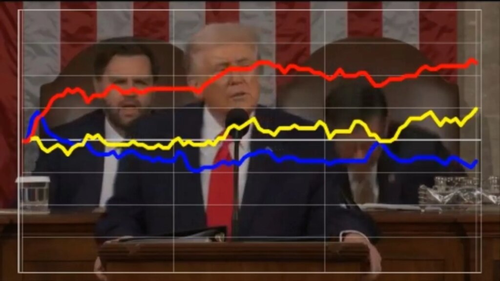 Dial exhibits how voters reacted to Trump criticizing Democrats for partial authorities shutdown | Invesloan.com
