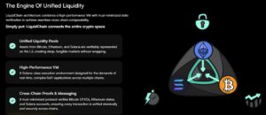 HYPE Jumps 28% in a Week as Capital Rotates Into On-Chain Infrastructure; LiquidChain Nears $1M in Presale | Invesloan.com