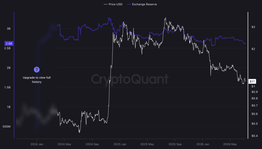 XRP Price Prediction: Can XRP Crack $1.20 Before Clarity Act? | Invesloan.com
