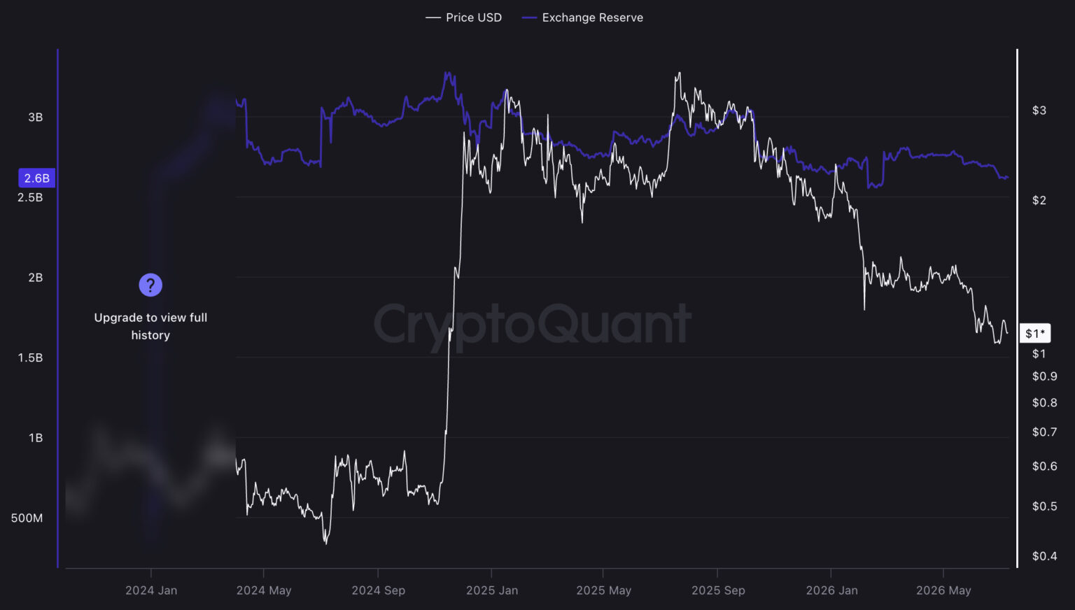 XRP Price Prediction: Can XRP Crack $1.20 Before Clarity Act? | Invesloan.com