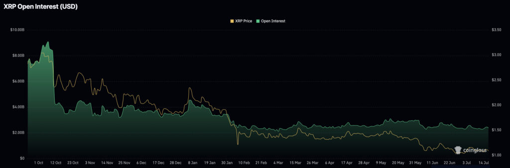 XRP Price Prediction: Can XRP Hold $1 Next Week? | Invesloan.com