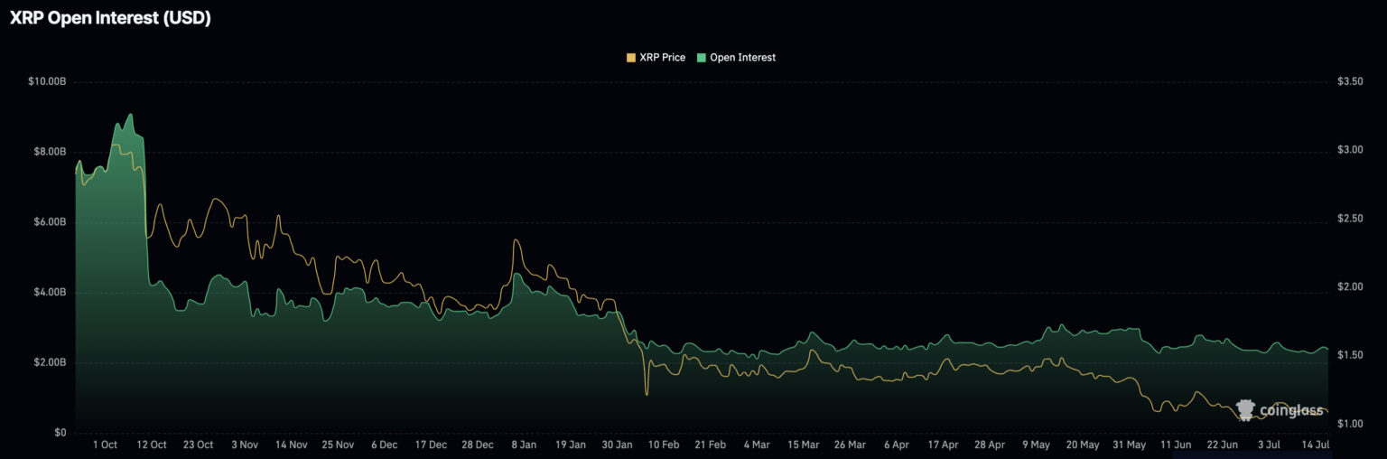 XRP Price Prediction: Can XRP Hold $1 Next Week? | Invesloan.com