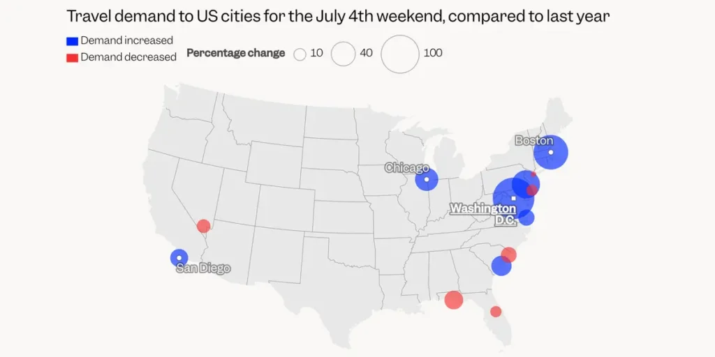 Americans Flocking to DC and Boston for July 4 Weekend | Invesloan.com