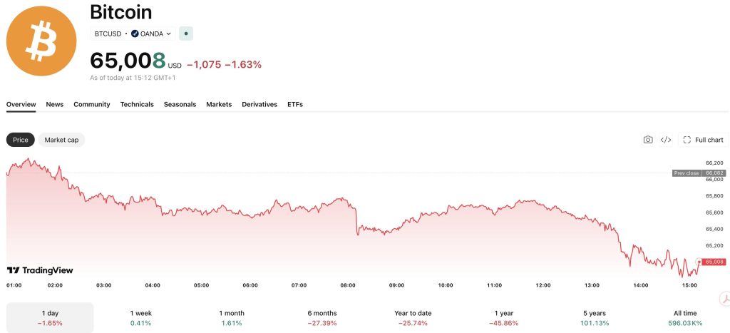 Farage, Harborne and the £5M Gift: How UK Crypto Money Reshaped Reform | Invesloan.com