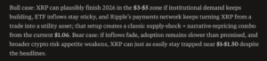 Perplexity AI Predicts XRP Will Hit This XRP Price by End of 2026 | Invesloan.com