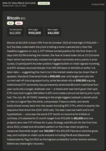 Premium Claude AI Model Fable 5 Predicts Bold Bitcoin Price Target by End of 2026 | Invesloan.com