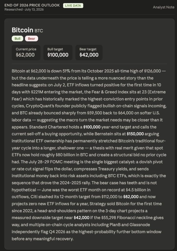 Premium Claude AI Model Fable 5 Predicts Bold Bitcoin Price Target by End of 2026 | Invesloan.com