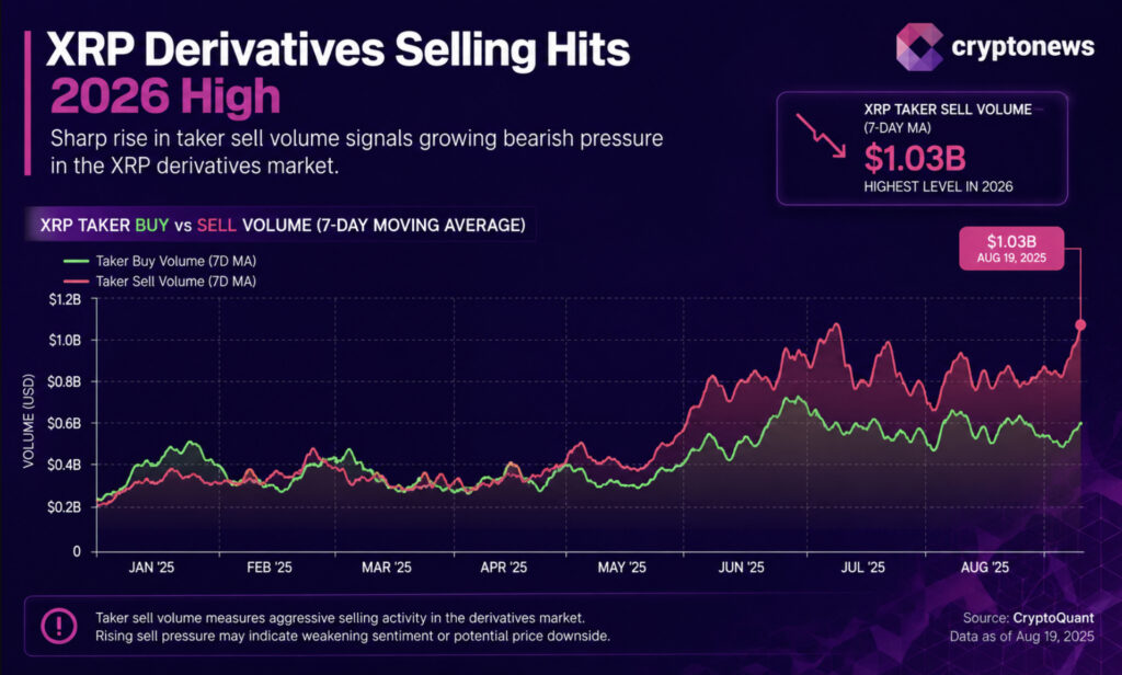XRP Price Prediction: Ripple Faces Strongest Derivatives Selling Pressure | Invesloan.com