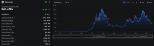 Ethereum Network Earns $1.79Bn in App Fees, But Captures Less Than 5% | Invesloan.com